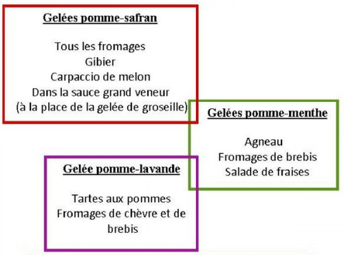 Berry 3 Sens - Lot de gelées de pomme : safran, lavande et menthe